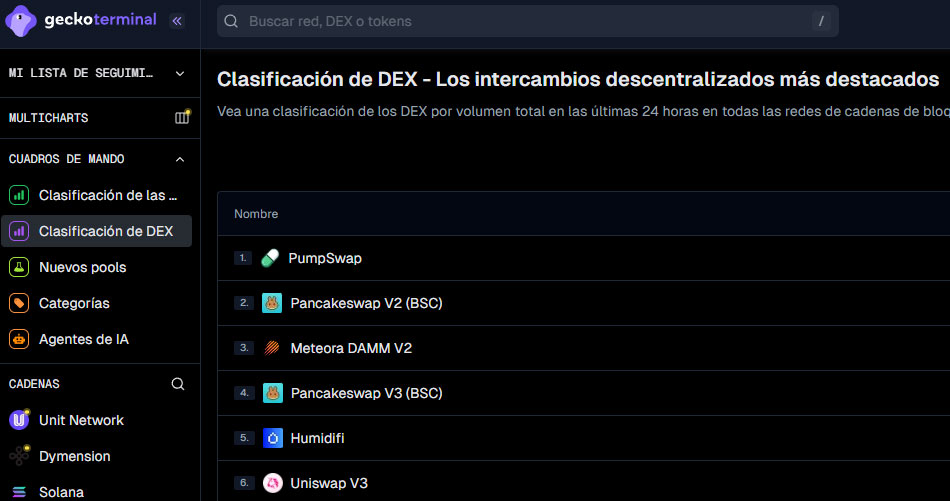 dex volume coingecko